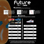 FUTURE